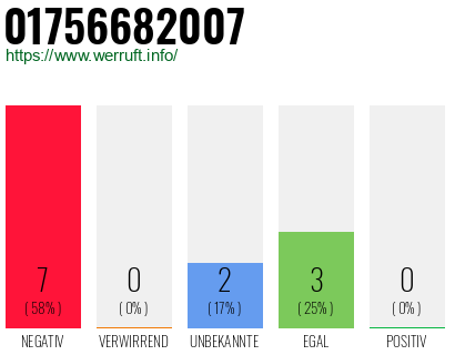 Rufnummer 01756682007 Telefonnummer 01756682007
