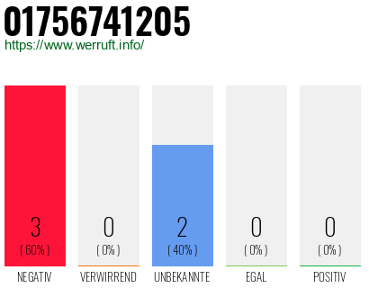 Rufnummer 01756741205 Telefonnummer 01756741205