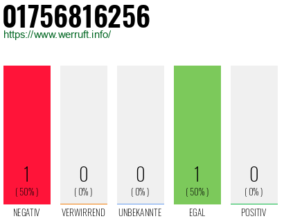 Telefonnummer 01756816256