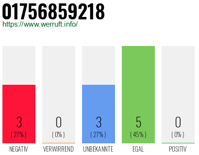 Telefonnummer 01756859218