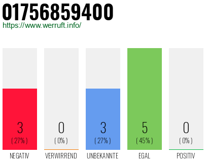 Rufnummer 01756859400 Telefonnummer 01756859400