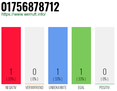 Telefonnummer 01756878712