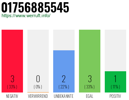 Rufnummer 01756885545 Telefonnummer 01756885545