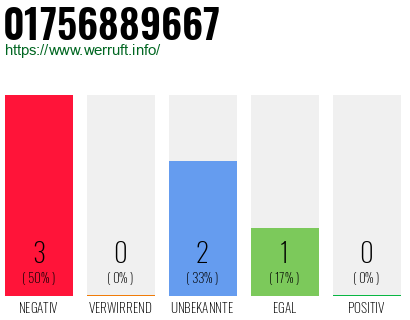 Rufnummer 01756889667 Telefonnummer 01756889667
