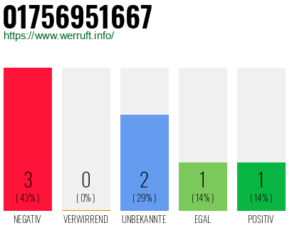Rufnummer 01756951667 Telefonnummer 01756951667