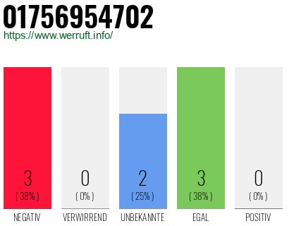 Rufnummer 01756954702 Telefonnummer 01756954702