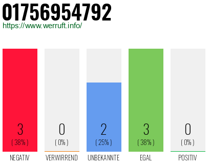 Rufnummer 01756954792 Telefonnummer 01756954792