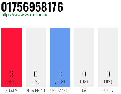Rufnummer 01756958176 Telefonnummer 01756958176