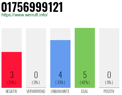 Rufnummer 01756999121 Telefonnummer 01756999121