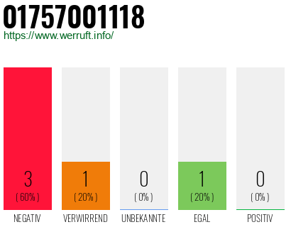 Telefonnummer 01757001118