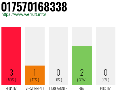 Rufnummer 017570168338 Telefonnummer 017570168338