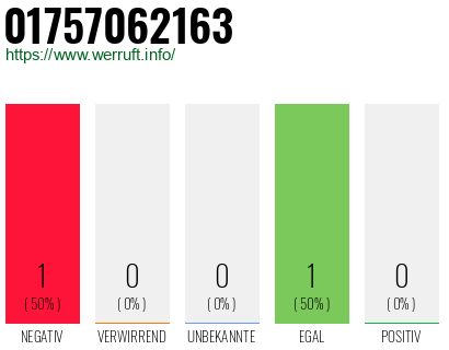 Telefonnummer 01757062163