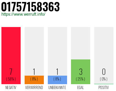 Rufnummer 01757158363 Telefonnummer 01757158363