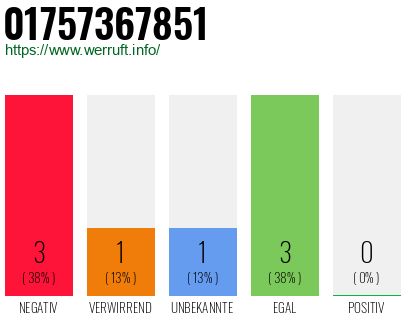 Rufnummer 01757367851 Telefonnummer 01757367851