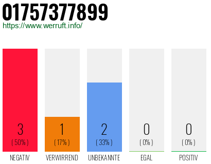 Rufnummer 01757377899 Telefonnummer 01757377899