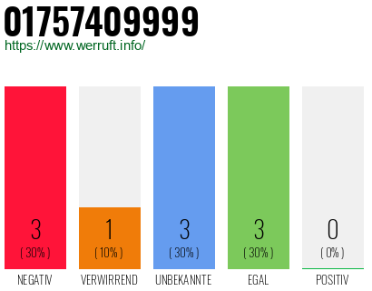 Telefonnummer 01757409999