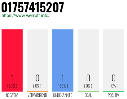 Telefonnummer 01757415207