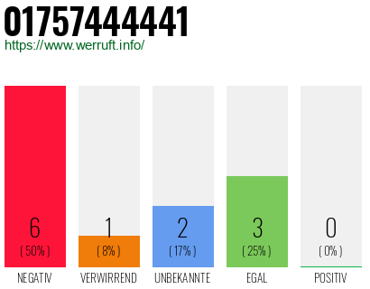 Rufnummer 01757444441 Telefonnummer 01757444441