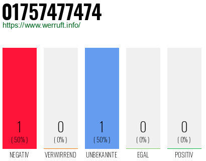 Telefonnummer 01757477474