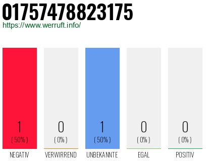 Telefonnummer 01757478823175