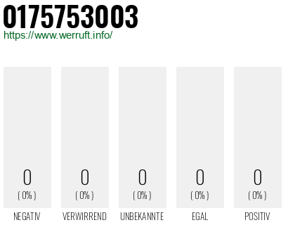 Telefonnummer 0175753003