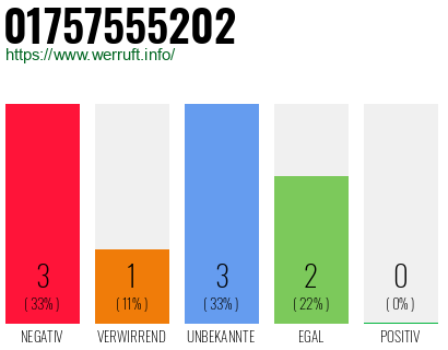 Rufnummer 01757555202 Telefonnummer 01757555202