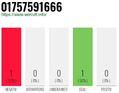 Telefonnummer 01757591666