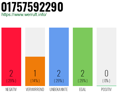 Telefonnummer 01757592290