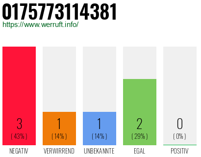 Rufnummer 0175773114381 Telefonnummer 0175773114381