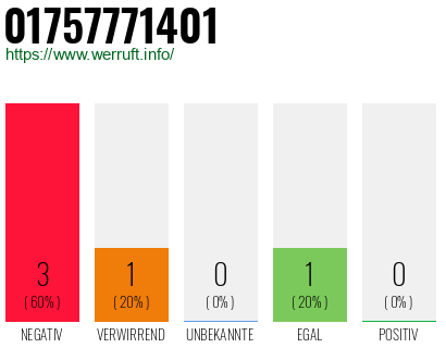 Rufnummer 01757771401 Telefonnummer 01757771401