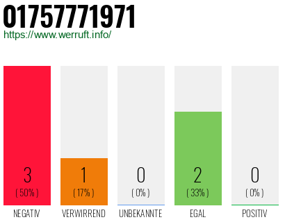 Rufnummer 01757771971 Telefonnummer 01757771971