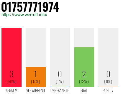 Rufnummer 01757771974 Telefonnummer 01757771974