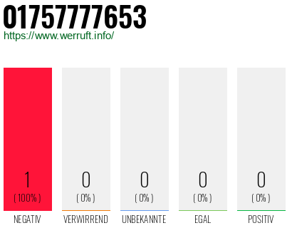 Telefonnummer 01757777653
