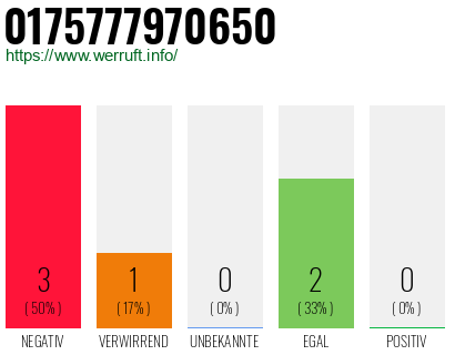 Rufnummer 0175777970650 Telefonnummer 0175777970650