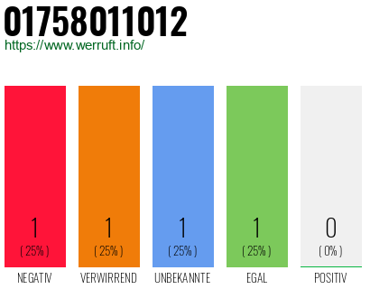 Telefonnummer 01758011012