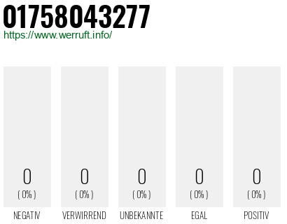 Telefonnummer 01758043277
