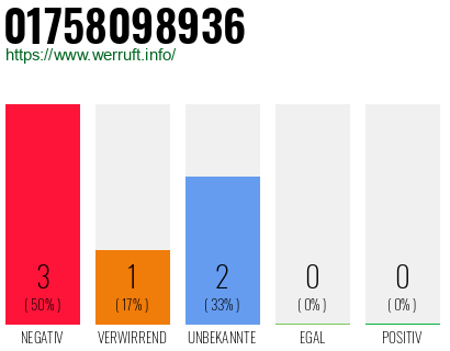 Rufnummer 01758098936 Telefonnummer 01758098936