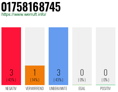 Rufnummer 01758168745 Telefonnummer 01758168745