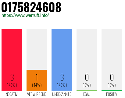 Rufnummer 0175824608 Telefonnummer 0175824608