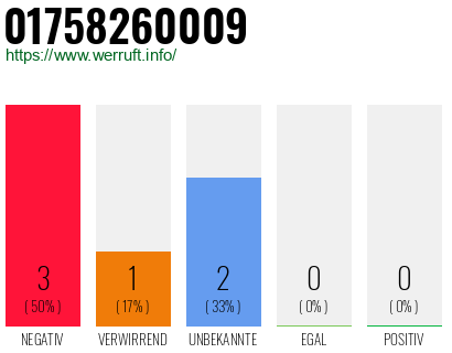 Rufnummer 01758260009 Telefonnummer 01758260009