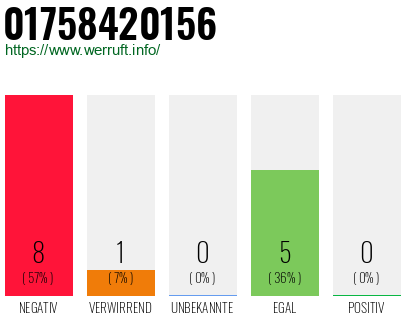 Rufnummer 01758420156 Telefonnummer 01758420156