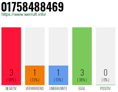 Rufnummer 01758488469 Telefonnummer 01758488469