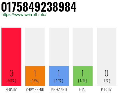 Rufnummer 0175849238984 Telefonnummer 0175849238984