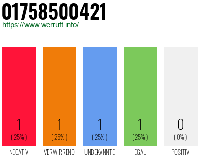 Telefonnummer 01758500421