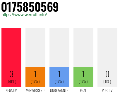 Rufnummer 0175850569 Telefonnummer 0175850569