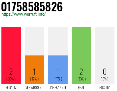 Telefonnummer 01758585826