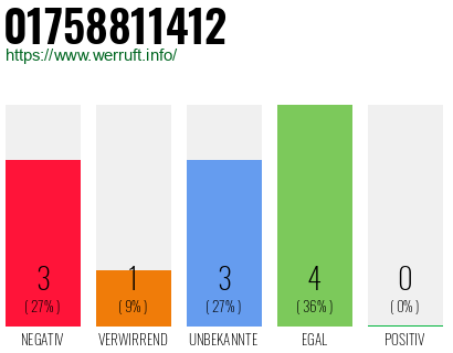 Telefonnummer 01758811412