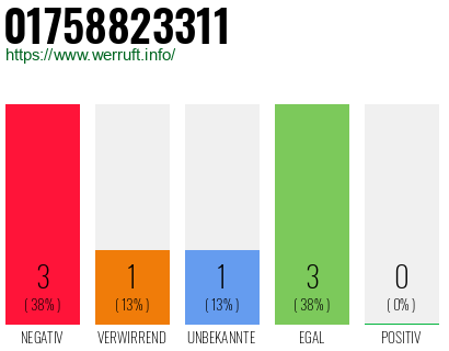Rufnummer 01758823311 Telefonnummer 01758823311