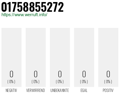 Telefonnummer 01758855272