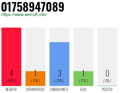 Rufnummer 01758947089 Telefonnummer 01758947089